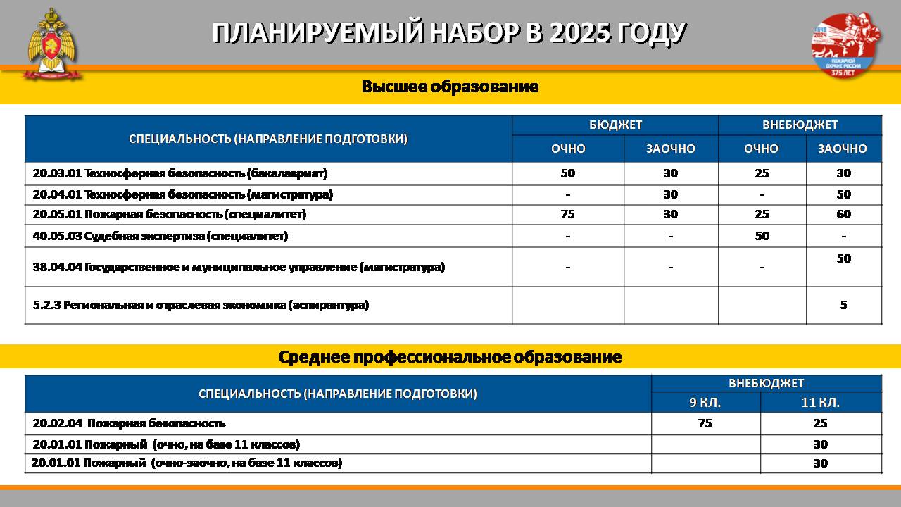  Вниманию выпускников и родителей  Информация для поступления в Сибирскую пожарно-спасательную академию ГПС МЧС России