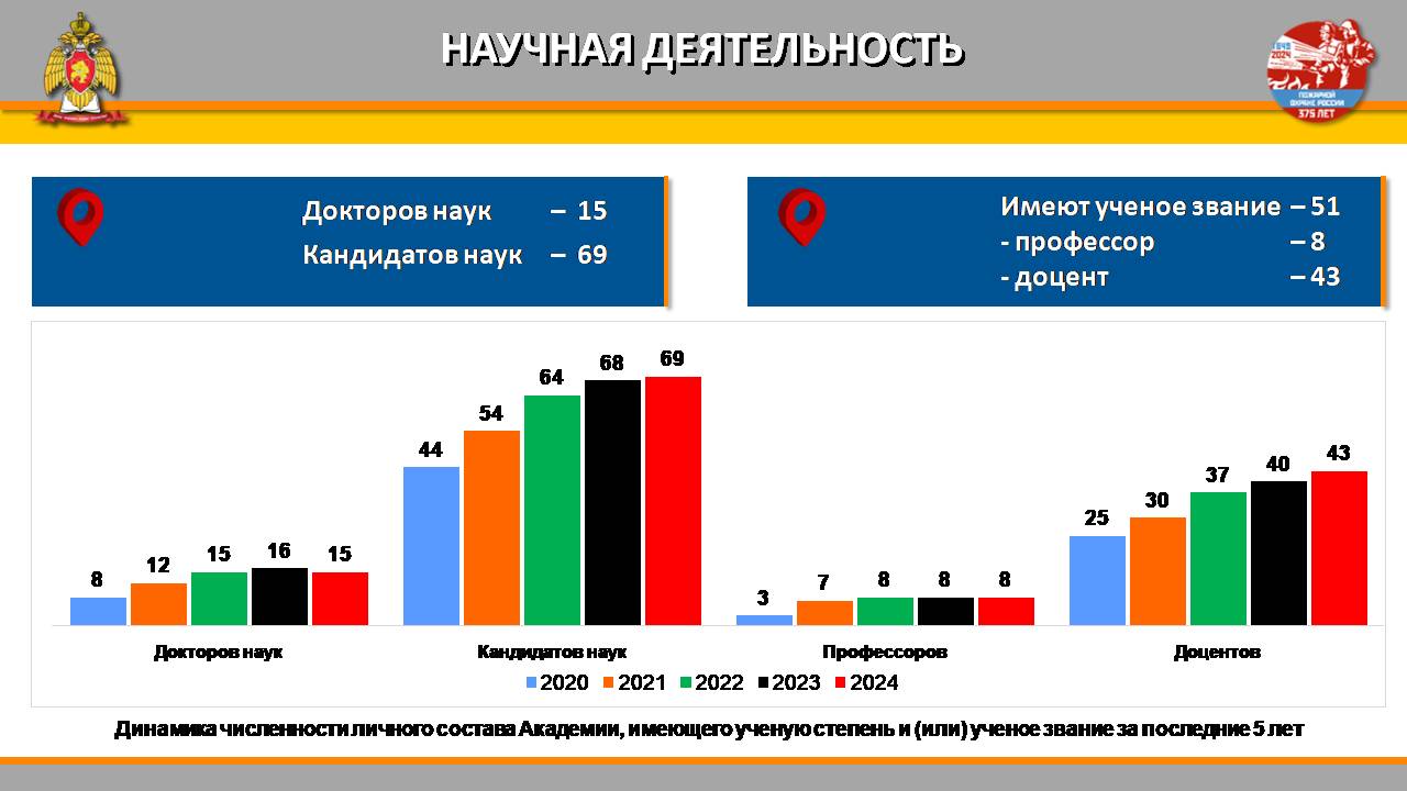  Вниманию выпускников и родителей  Информация для поступления в Сибирскую пожарно-спасательную академию ГПС МЧС России